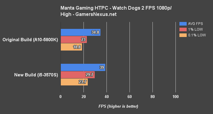 manta-watch-dogs-fps