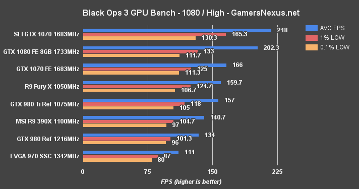 1070-sli-blops3-1080p
