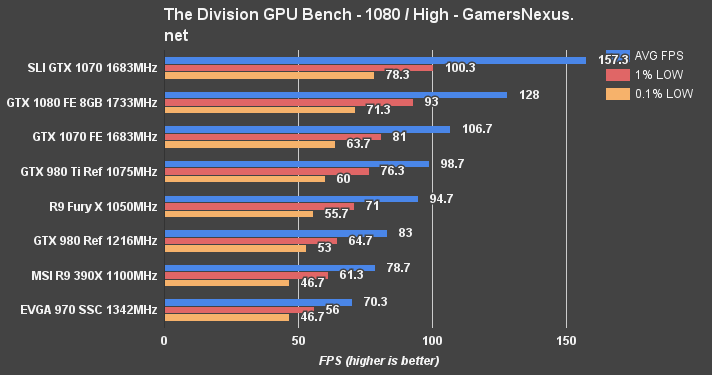 1070-sli-division-1080p