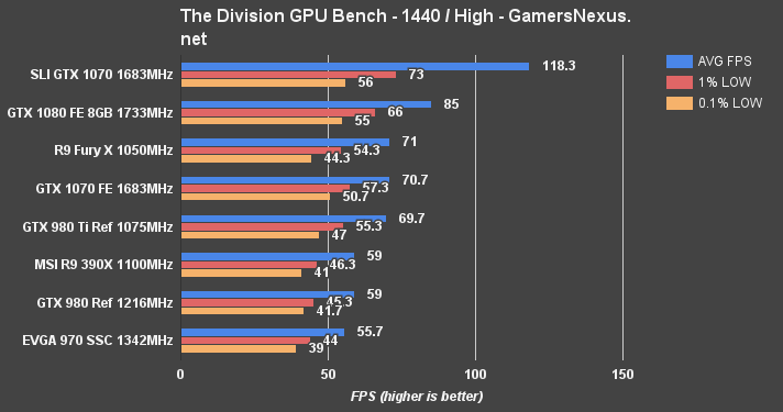 1070-sli-division-1440p