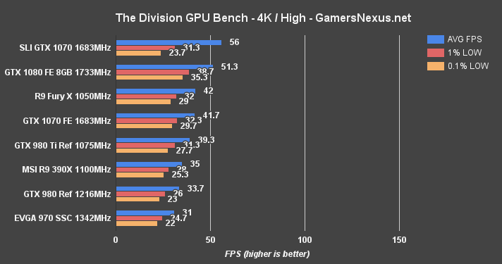 1070-sli-division-4k