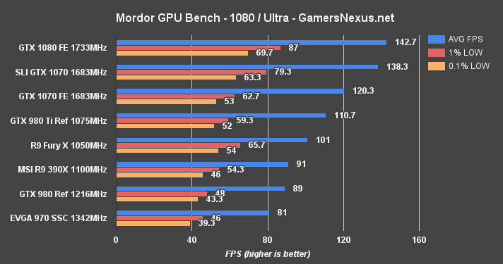 1070-sli-mordor-1080p