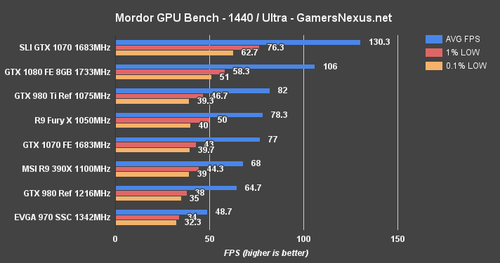 1070-sli-mordor-1440