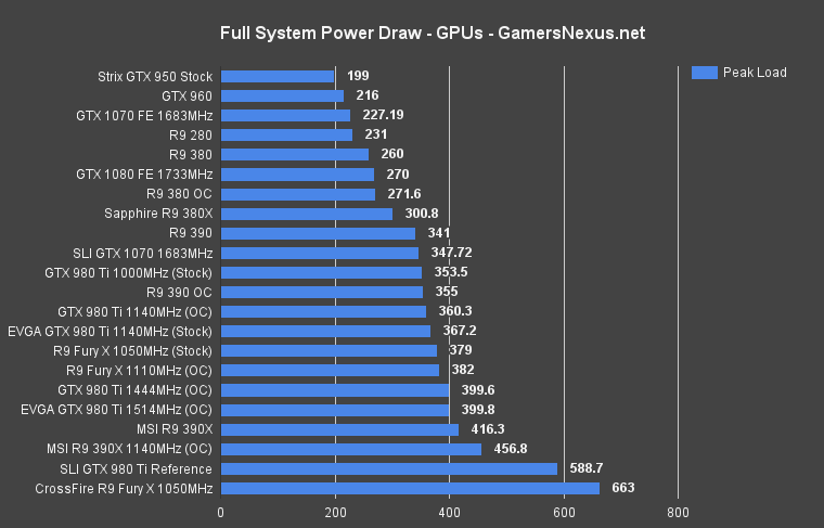 gtx-1070-sli-power-draw