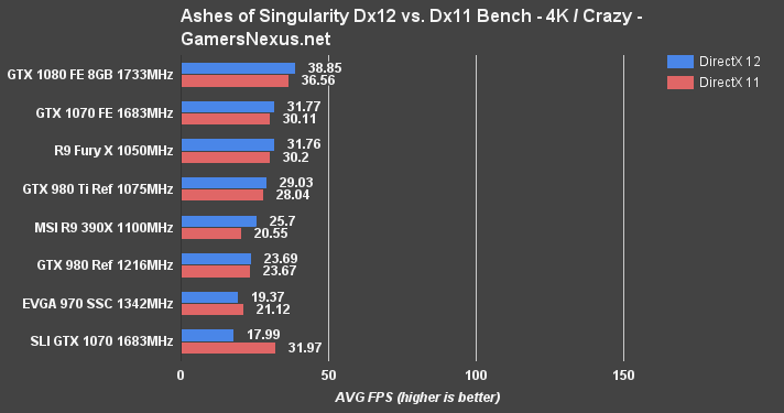 sli-1070-ashes-4kcr