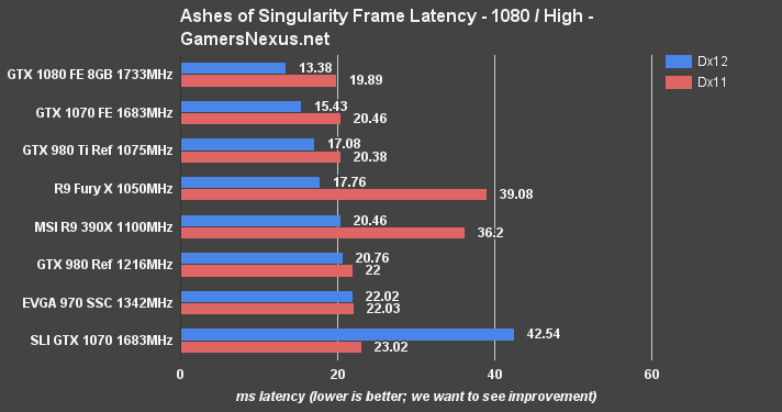sli-1070-ashes-frametime