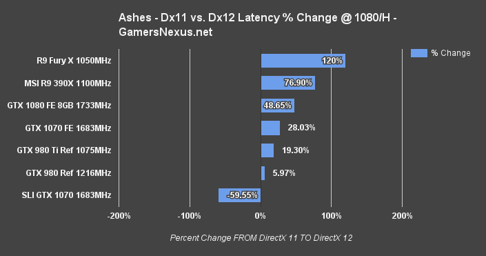sli-1070-ashes-percent-change