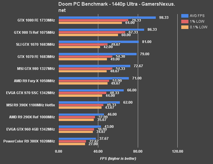 sli-1070-doom-1440