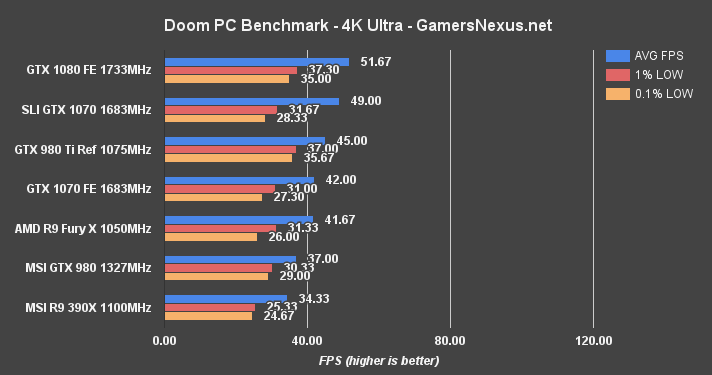 sli-1070-doom-4k