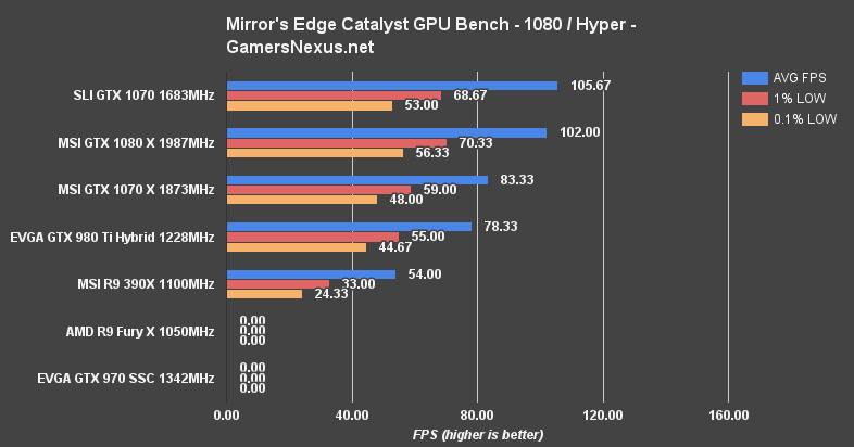 sli-1070-mirrors-edge-1080hyper