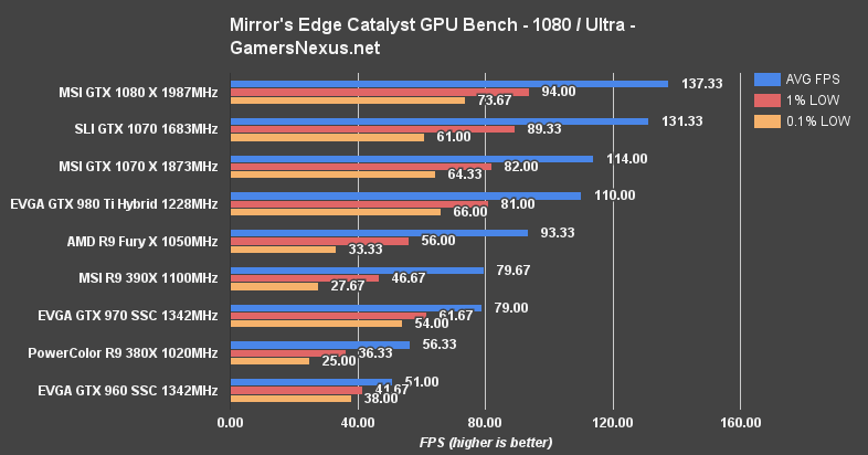 sli-1070-mirrors-edge-1080ultra