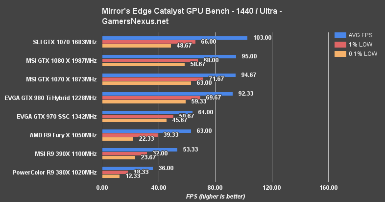sli-1070-mirrors-edge-1440ultra