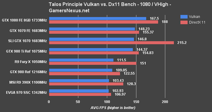 sli-1070-talos-1080vh