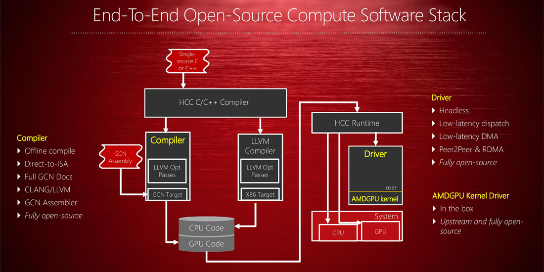 amd-gpu-open-summit1