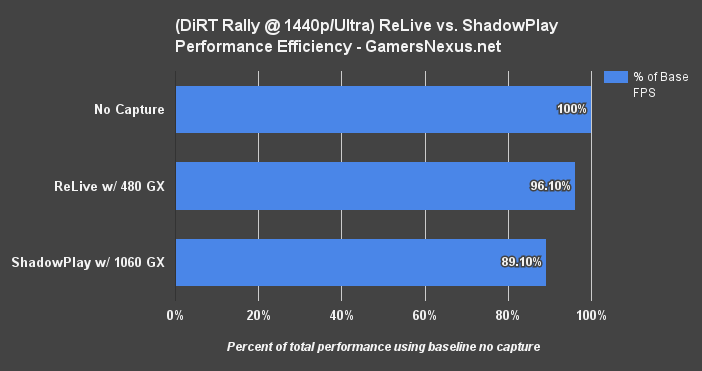 relive-vs-shadowplay-drt
