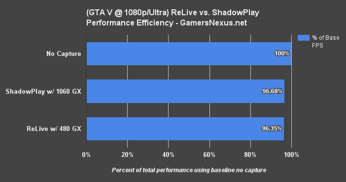 relive-vs-shadowplay-gta-v