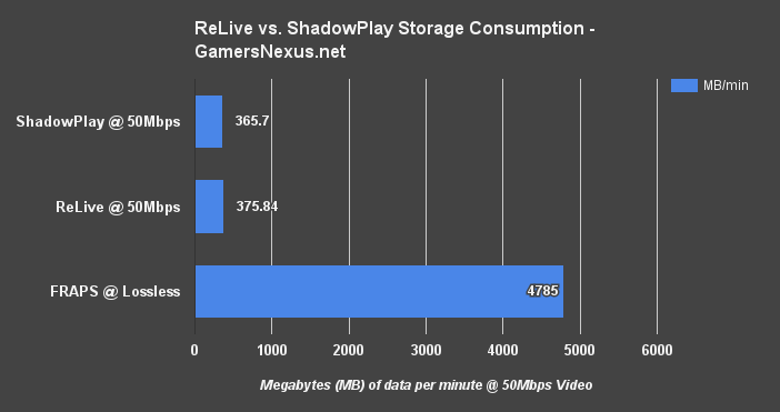relive-vs-shadowplay-storage