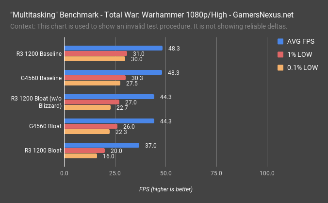 1 total war g4560 1200 multitasking