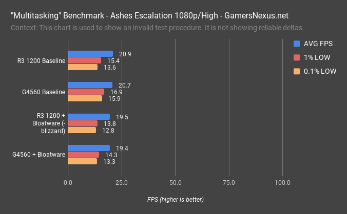 3 aots g4560 1200 multitasking