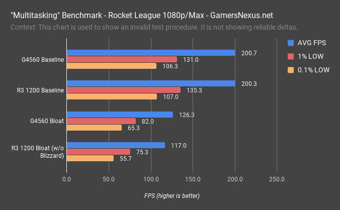 4 rocket league g4560 1200 multitasking