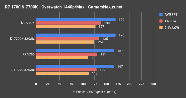 overwatch 1440p 144hz