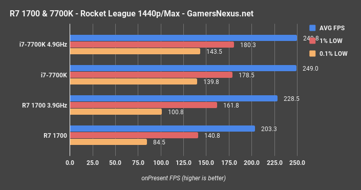 rocket league 1440p 144hz