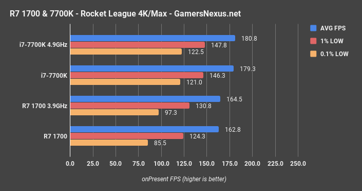 rocket league 4k 144hz