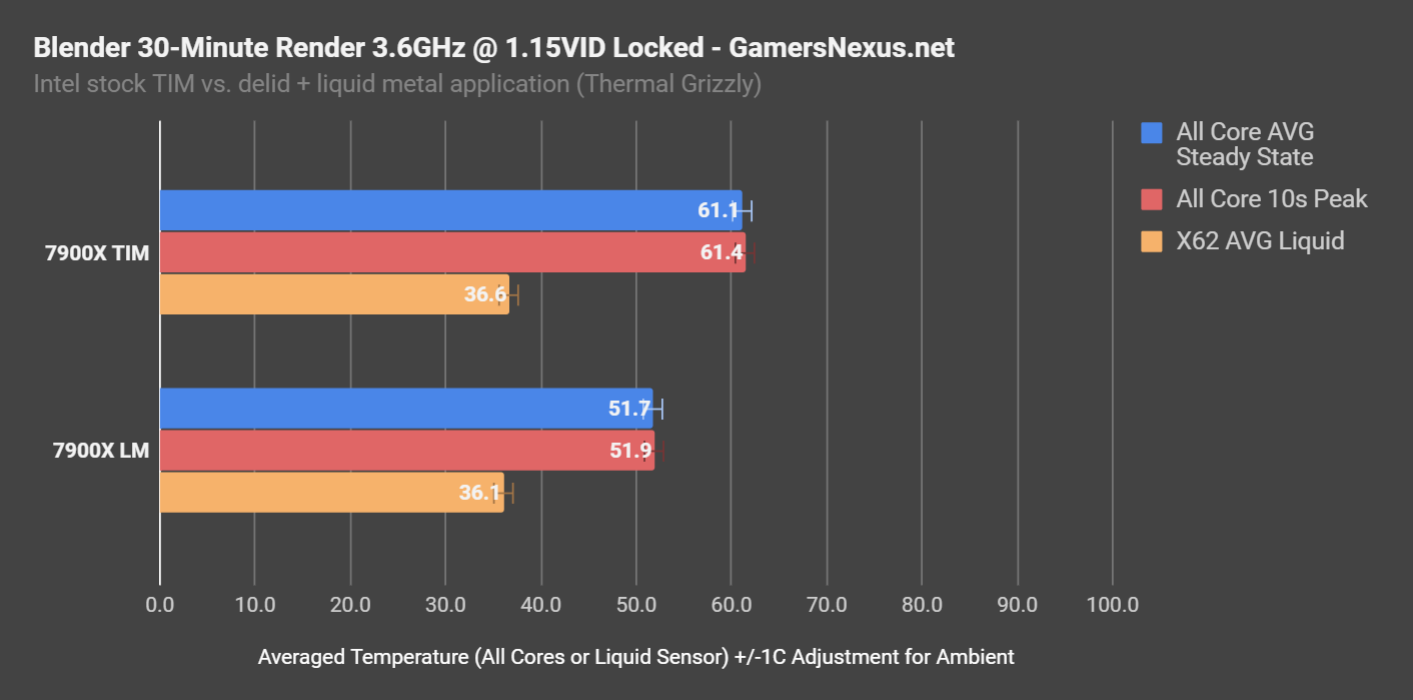 blender 3.6ghz 1.15vid locked