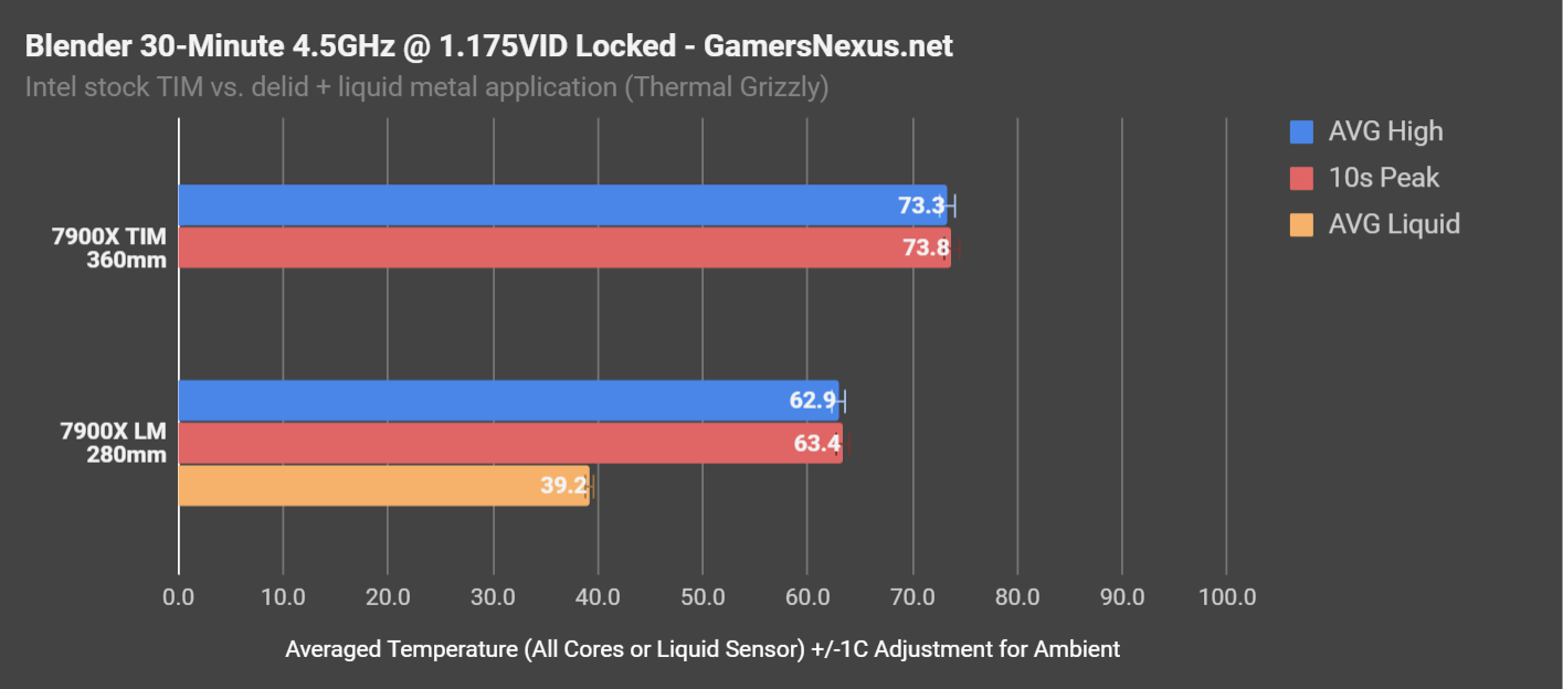 blender 4.5ghz 1.175vid locked