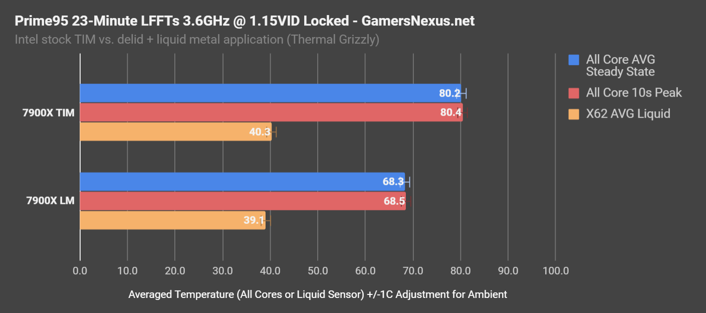 p95 3.6ghz 1.15vid locked