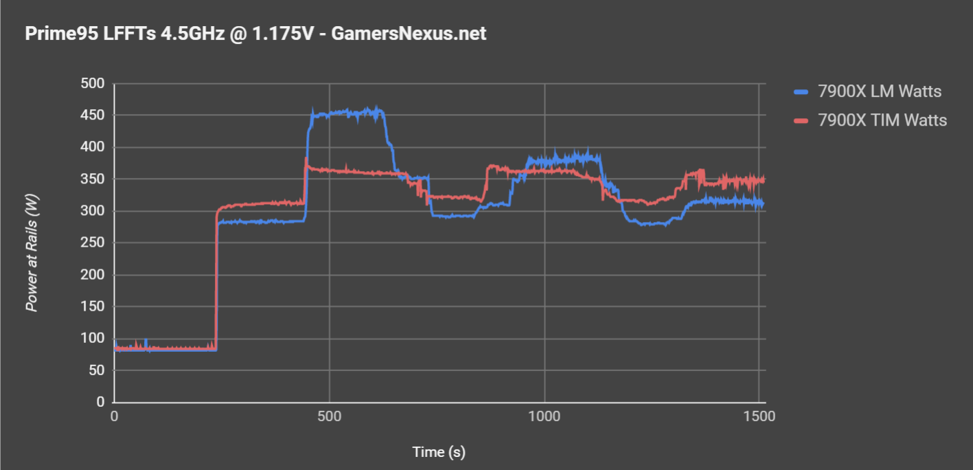 p95 4.5ghz 1.175vid power