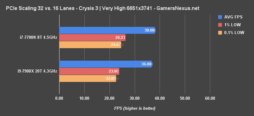 x8 vs x16 sli crysis 3 mp