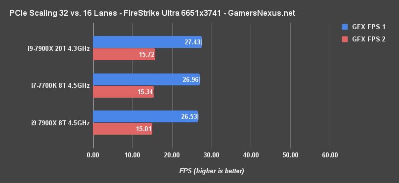 x8 vs x16 sli firestrike 25mp fps