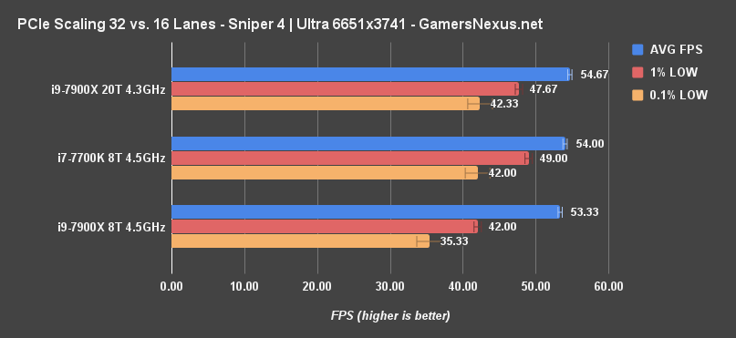 x8 vs x16 sli sniper mp