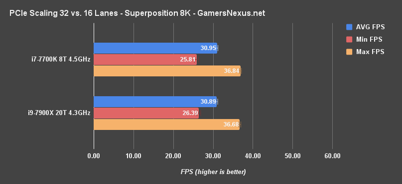 x8 vs x16 sli superposition 8k
