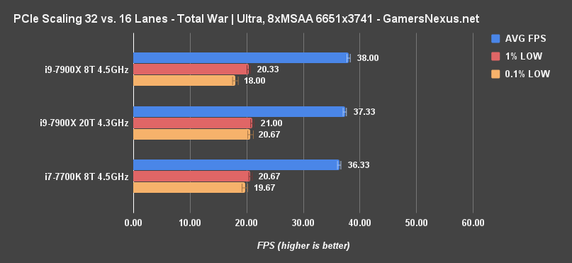 x8 vs x16 sli tww mp