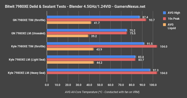 bitwit blender 4.5ghz fixed