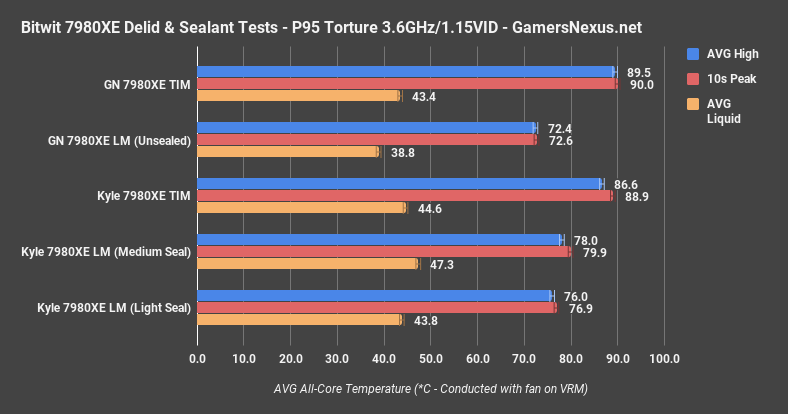 bitwit prime 3.6ghz fixed