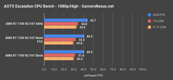 aots fcu vs cu 1700 fps