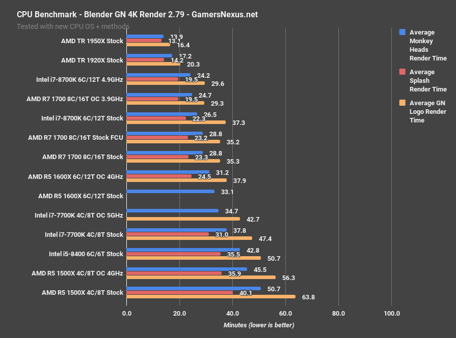 blender fcu benchmark