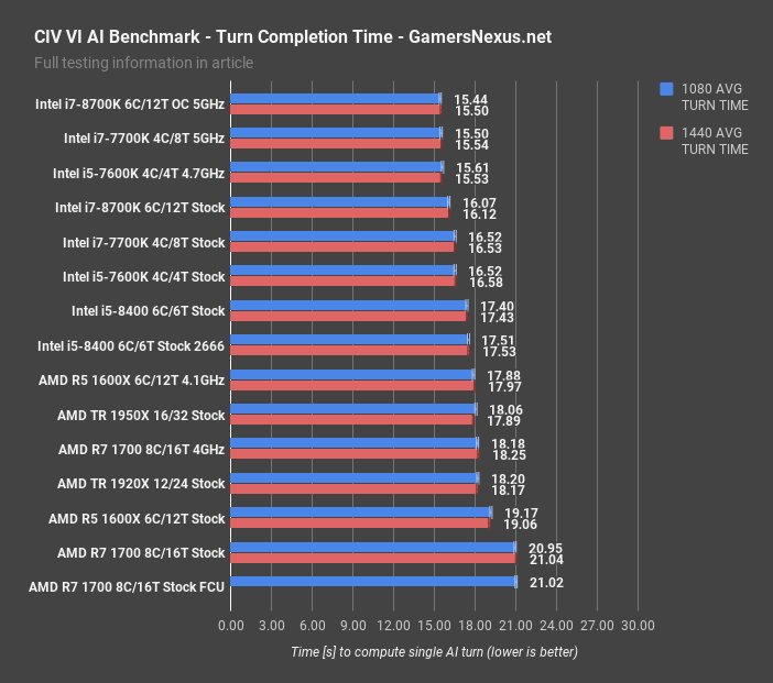 civ fcu vs cu 1700 fps