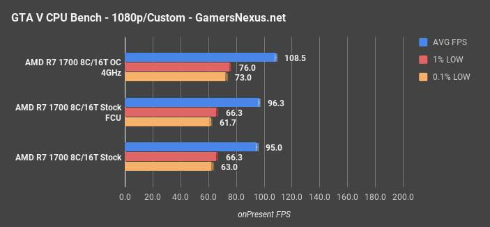 gtav fcu vs cu 1700 fps