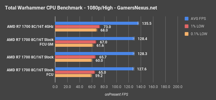 tww fcu vs cu 1700 fps