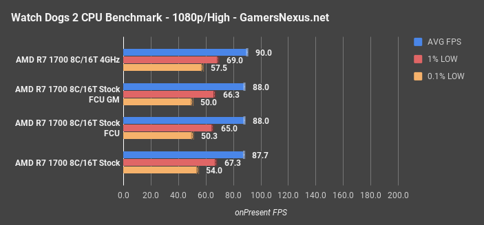 wd2 fcu vs cu 1700 fps