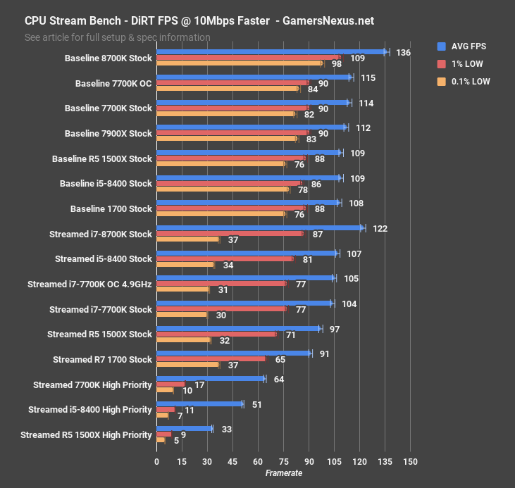 8400 v 1500x dirt 10mbps faster fps