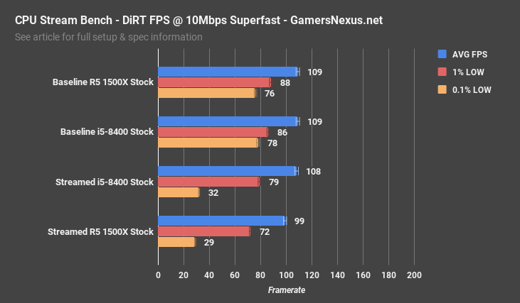 8400 v 1500x dirt 10mbps superfast fps