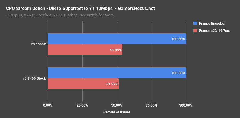 8400 v 1500x dirt superfast encoded