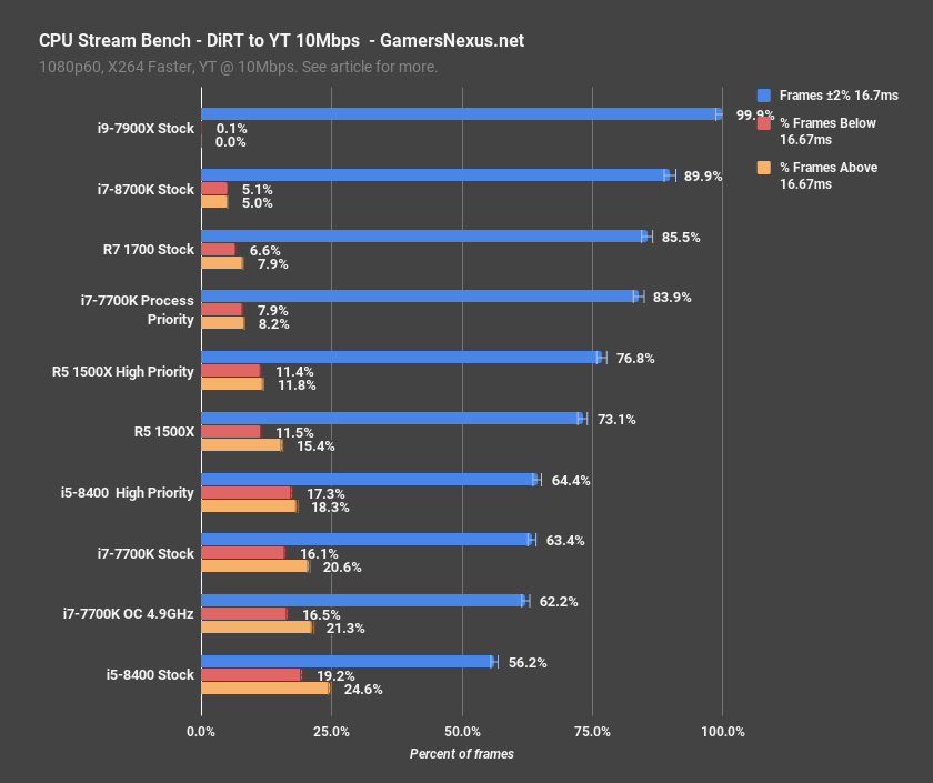 8400 vs 1500x dirt encoded obs 16ms