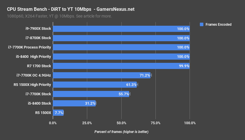 8400 vs 1500x dirt encoded obs