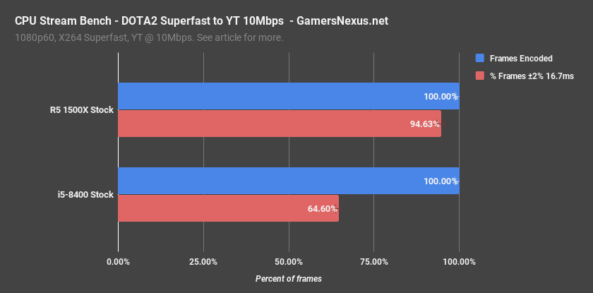 8400 vs 1500x dota2 superfast obs 1